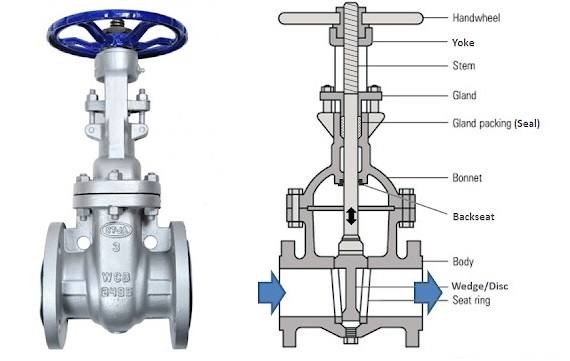 Gate Valves supplied by Navjivan Valves